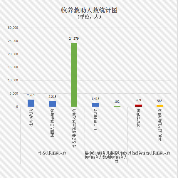 06收养救助人数统计图.jpg