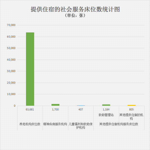 04提供住宿的社会服务床位数统计图.jpg