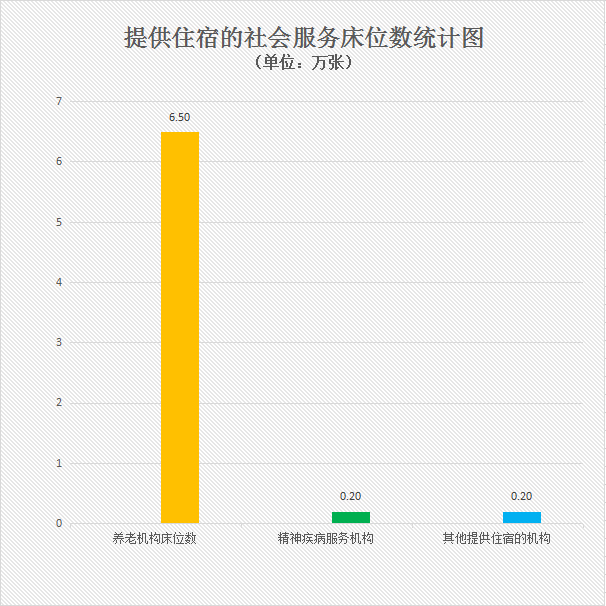 04提供住宿的社会服务床位数统计图.jpg