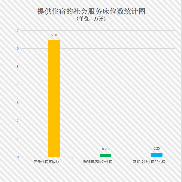 04提供住宿的社会服务床位数统计图.jpg